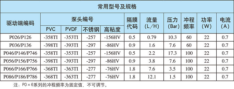 P系列：自動/手動控制（電源電壓：單相220V；重量：3.5kg)
