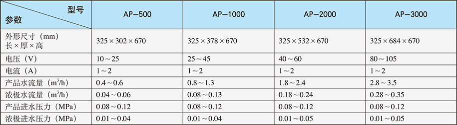 AMpure?模塊技術參數(shù)