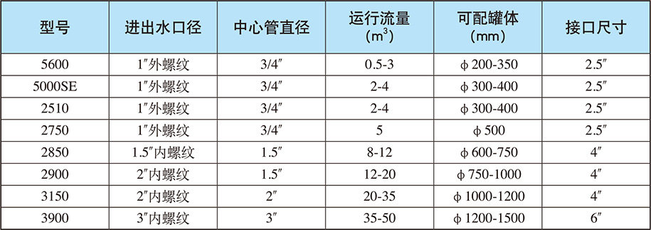 單閥時(shí)間型